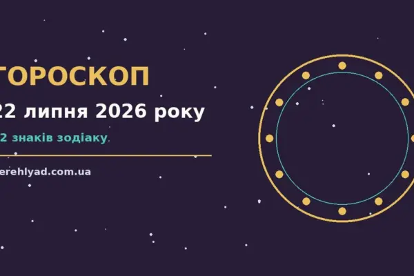 Гороскоп на 22 липня 2026 року: ключові моменти дня про фінанси та особисте життя
