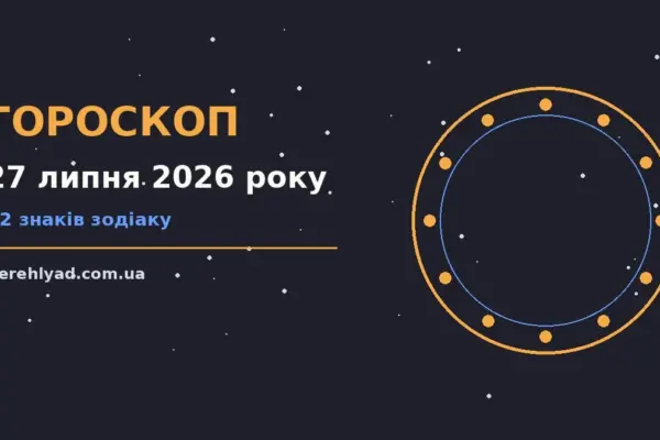Гороскоп на 27 липня 2026 року: ключові моменти дня про фінанси та особисте життя