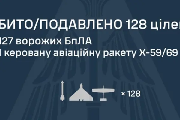 Удар РФ з вечора 24 липня: ППО збила ракету Х-59/69 та 127 безпілотників